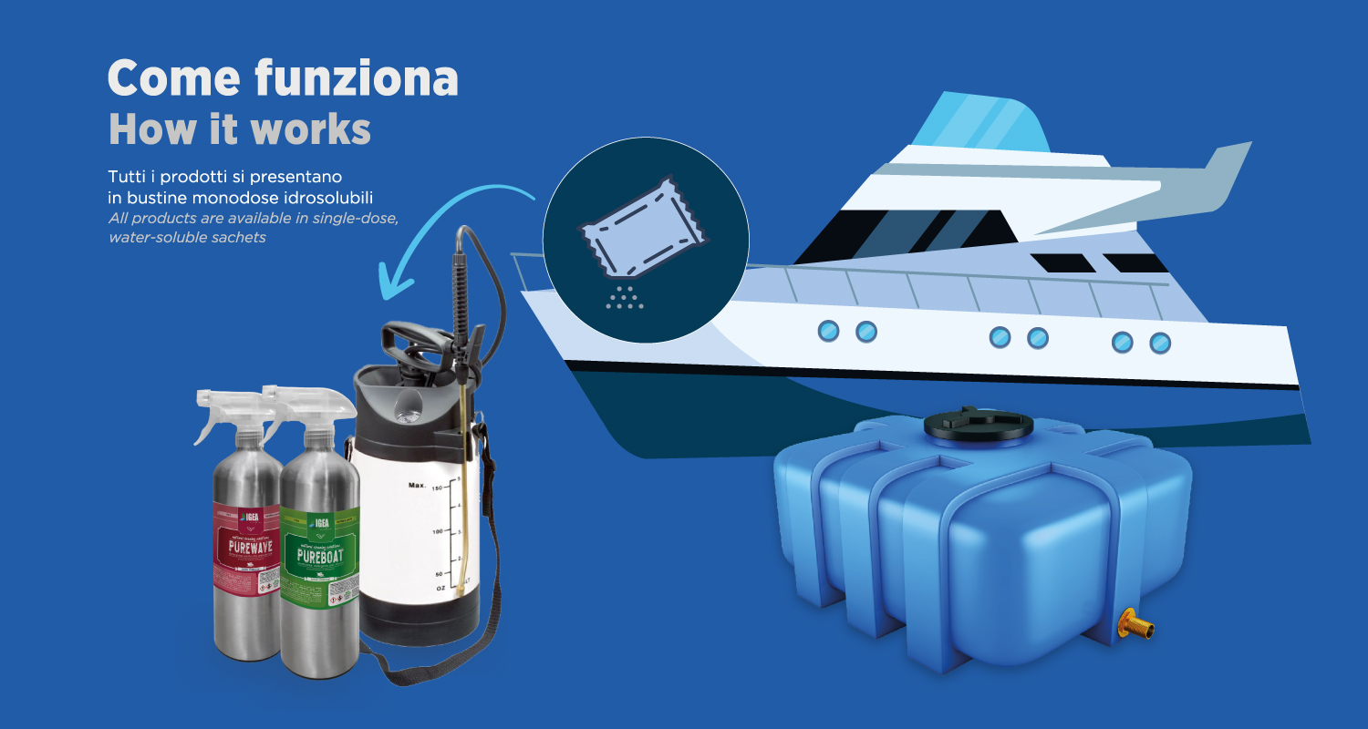 Come funziona elimina odori Igea Nautica